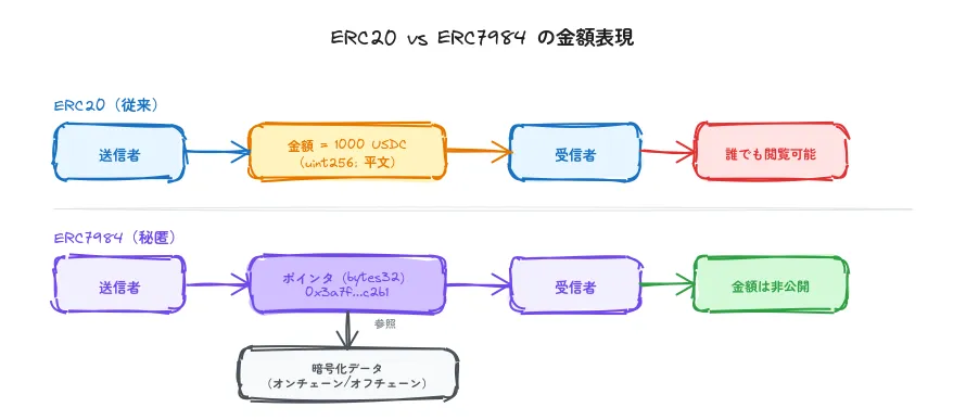 pointer-comparison.png