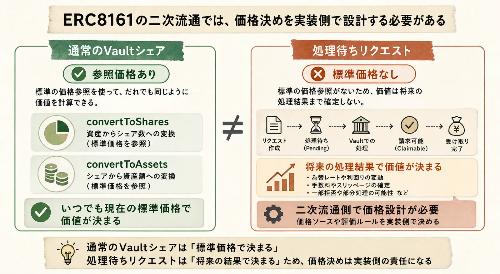 transferDepositRequestの図