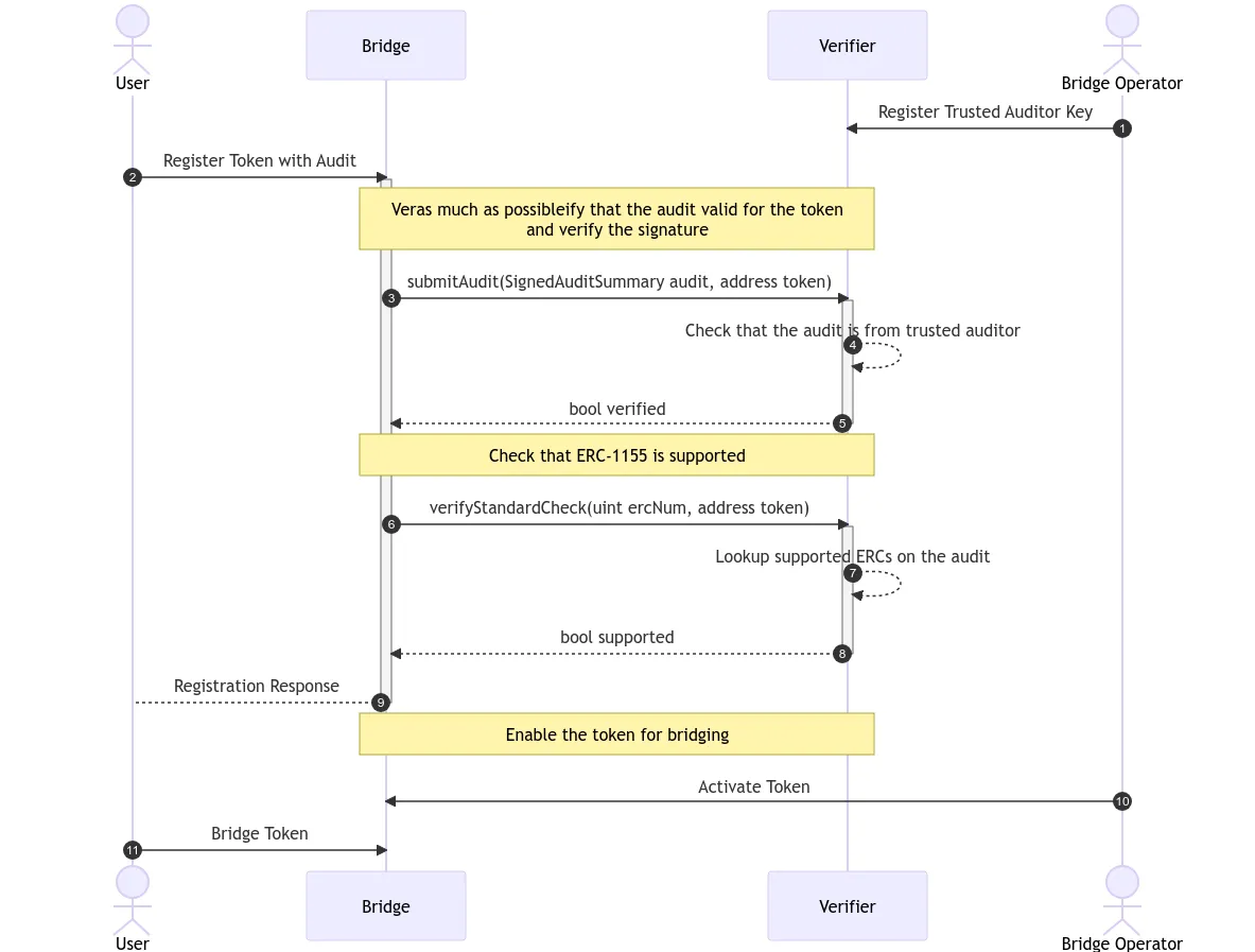 example_use_case.png