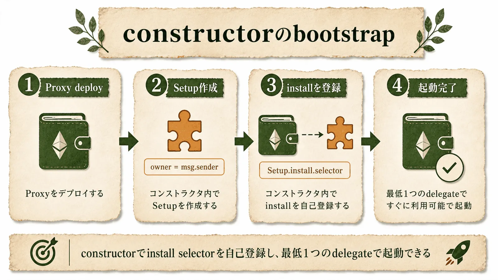constructor の bootstrap