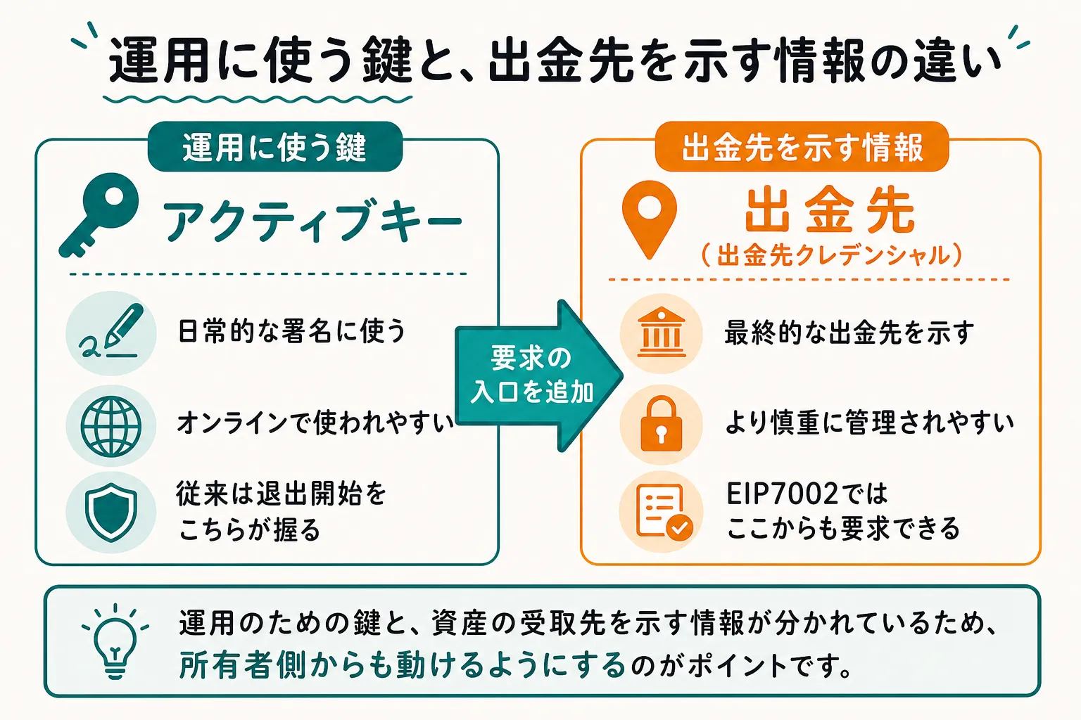 概要の図