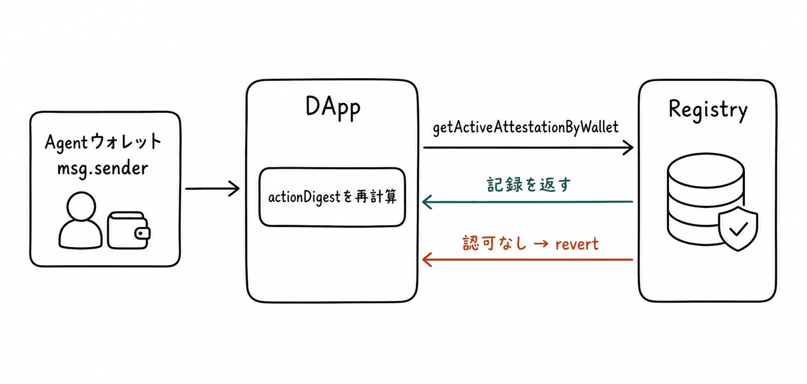 erc8273-gating.png