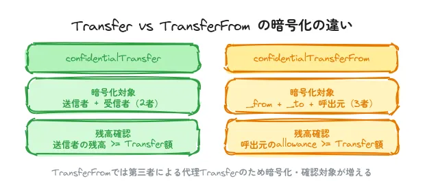 transfer-vs-transferfrom.png