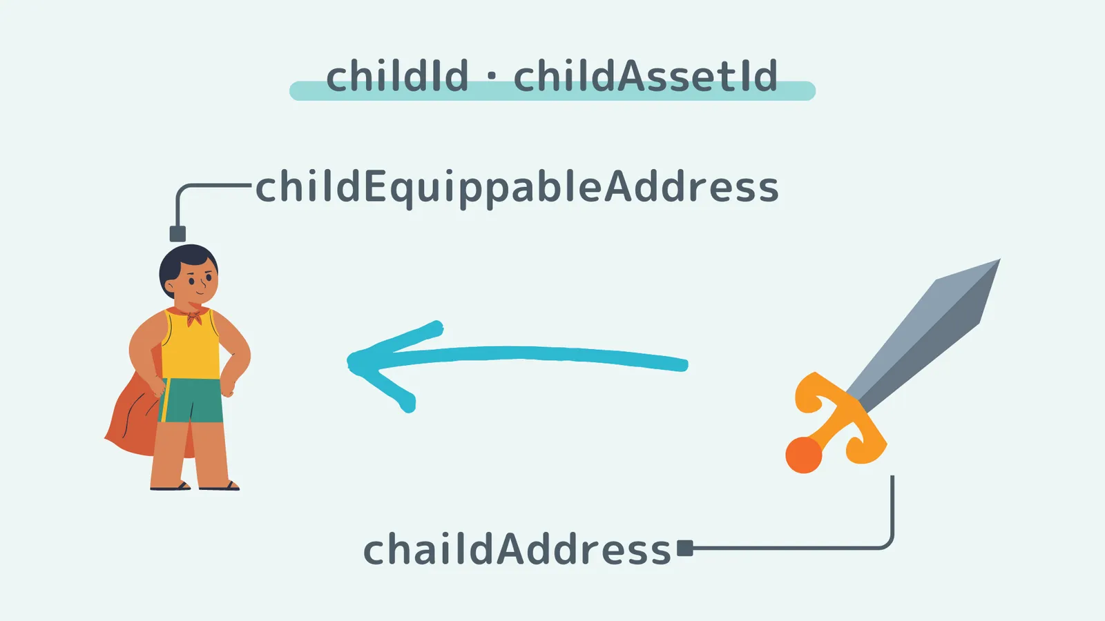 childAddress-childEquippableAddress.png