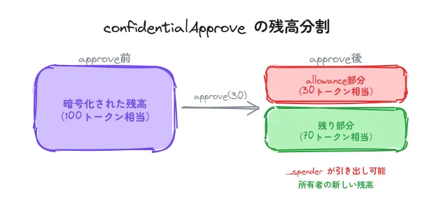 confidential-approve.png
