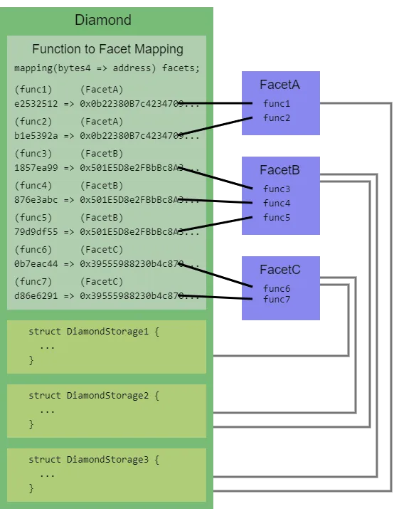 DiamondDiagram.png