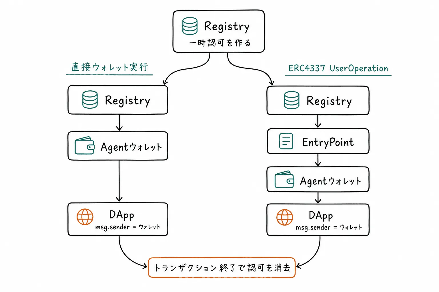erc8273-profiles.png