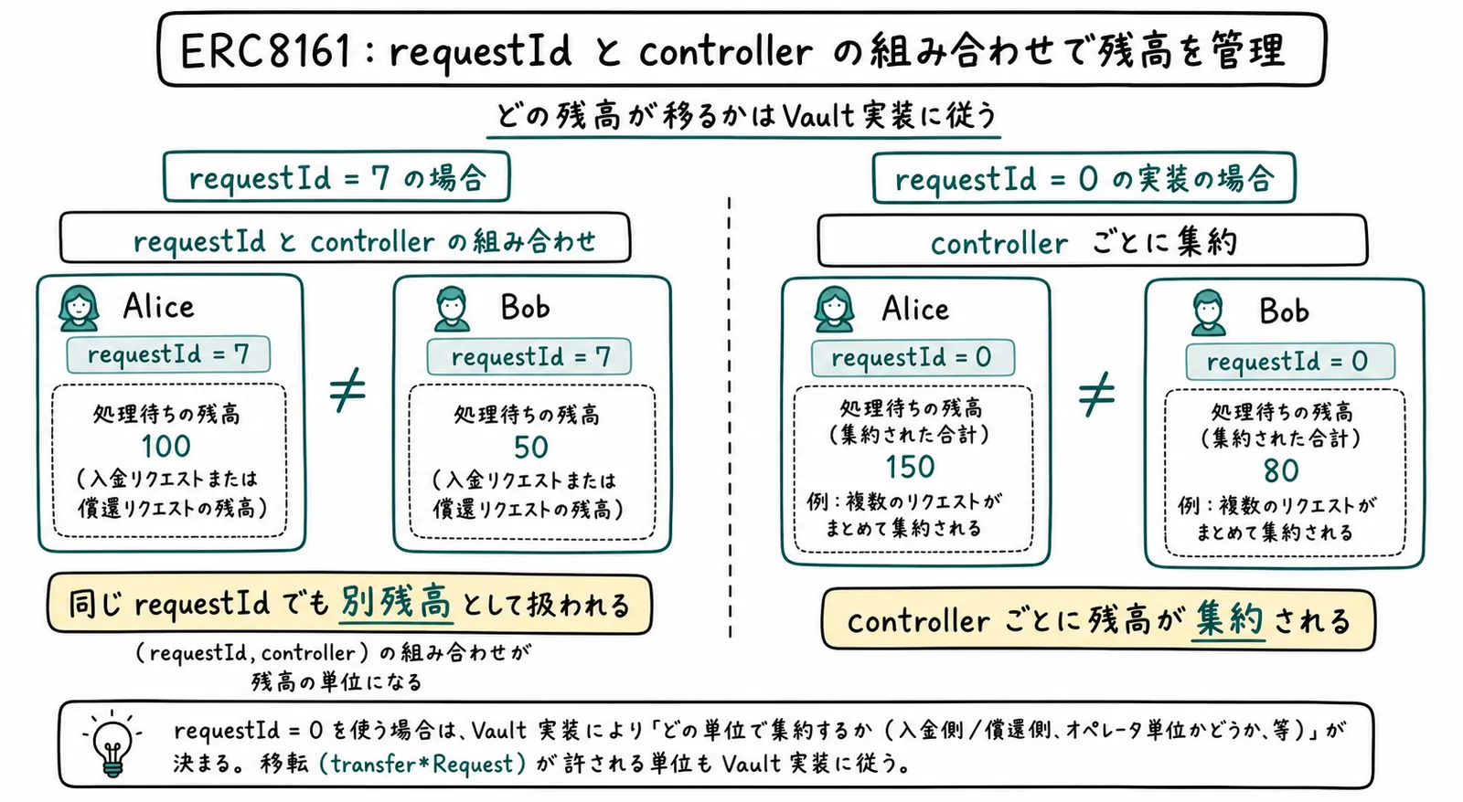 ERC165サポートの図