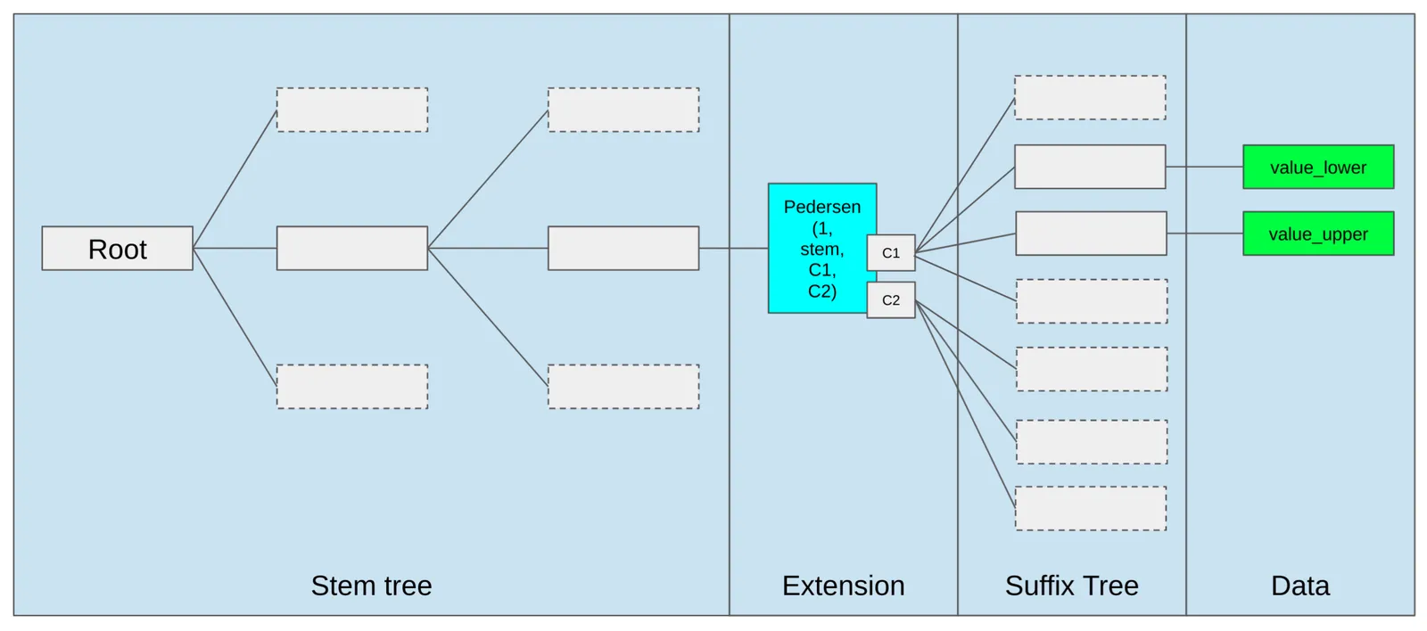 tree_structure.png
