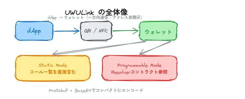 uwulink-overview.png