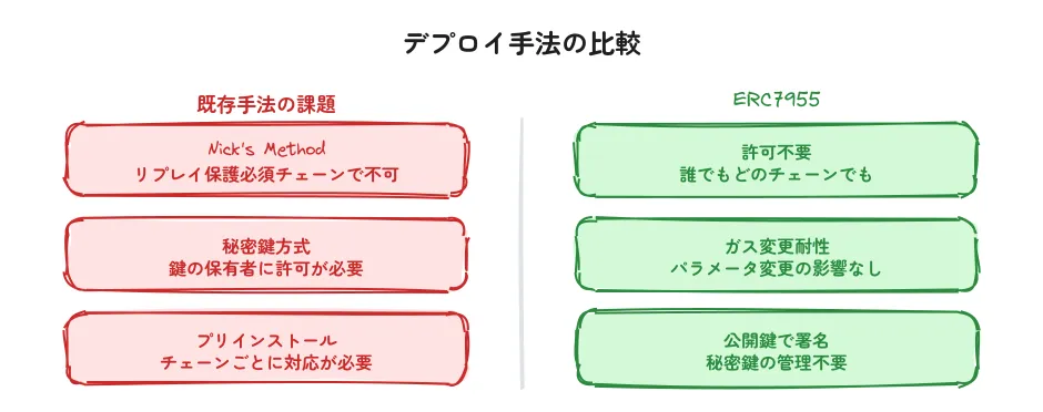 fig2-comparison.png