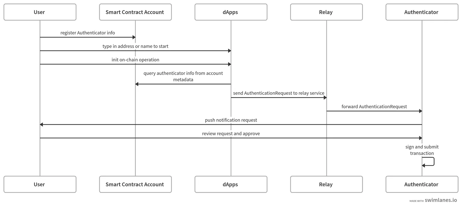 auth-flow.png