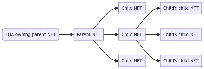 eip-7401-nestable-tokens.png