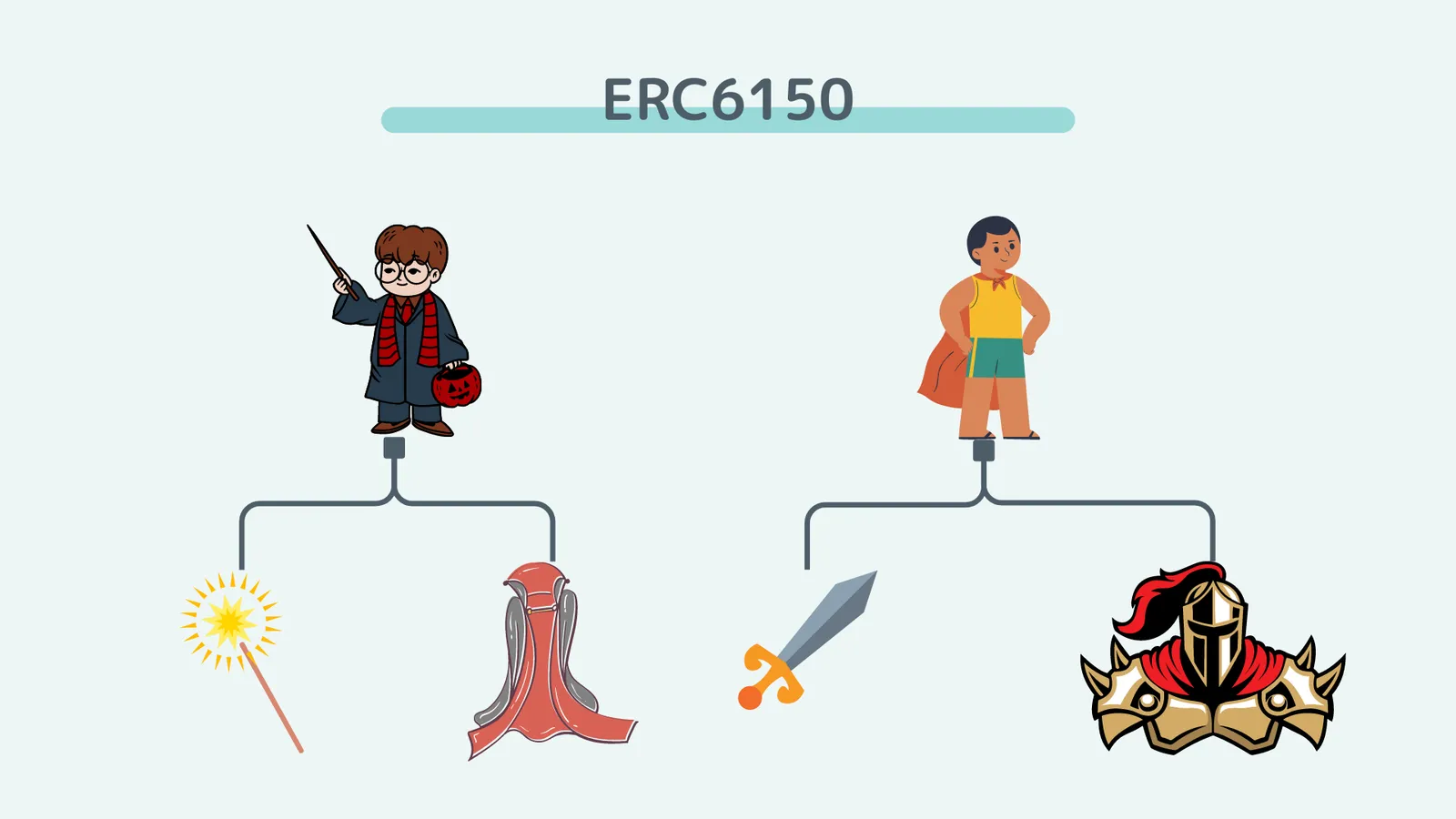 ERC6150.png