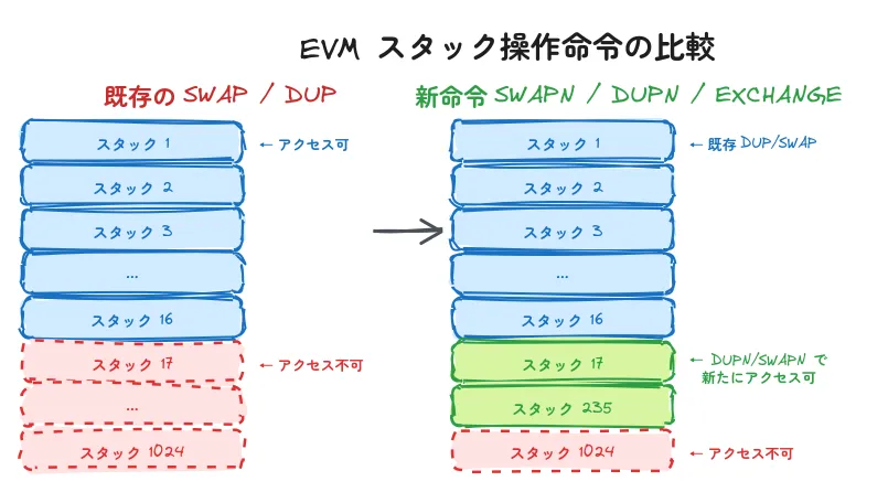 stack-comparison.png