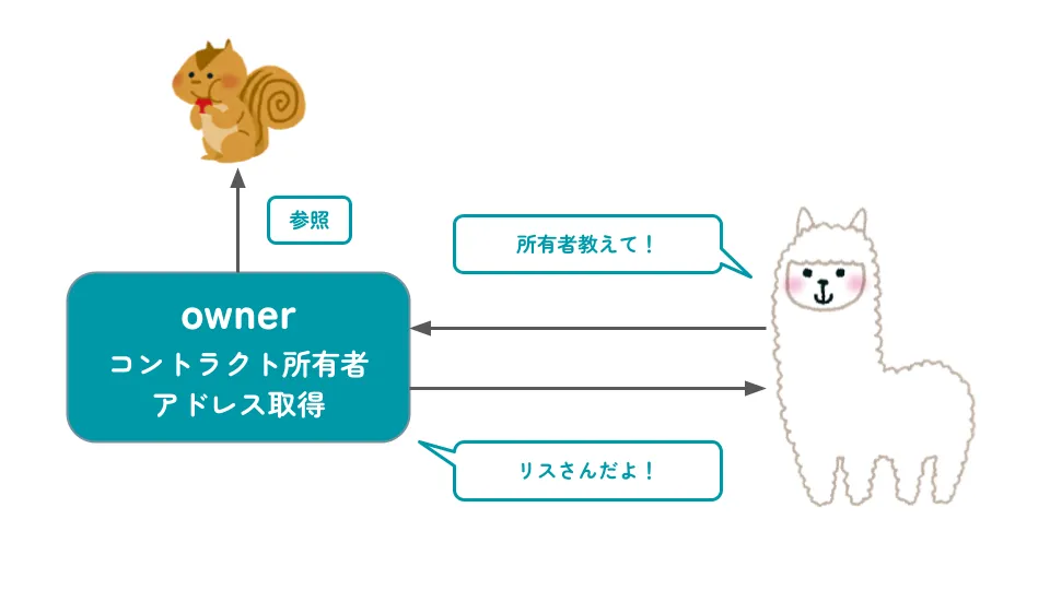 ブログERC & EIP (3).png