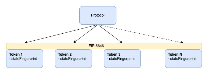 support-per-eip.png