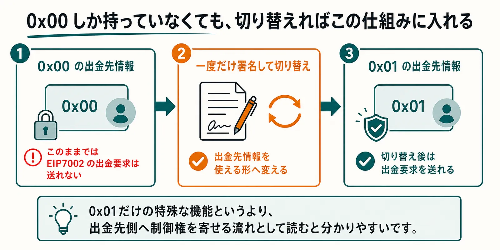 動機の図