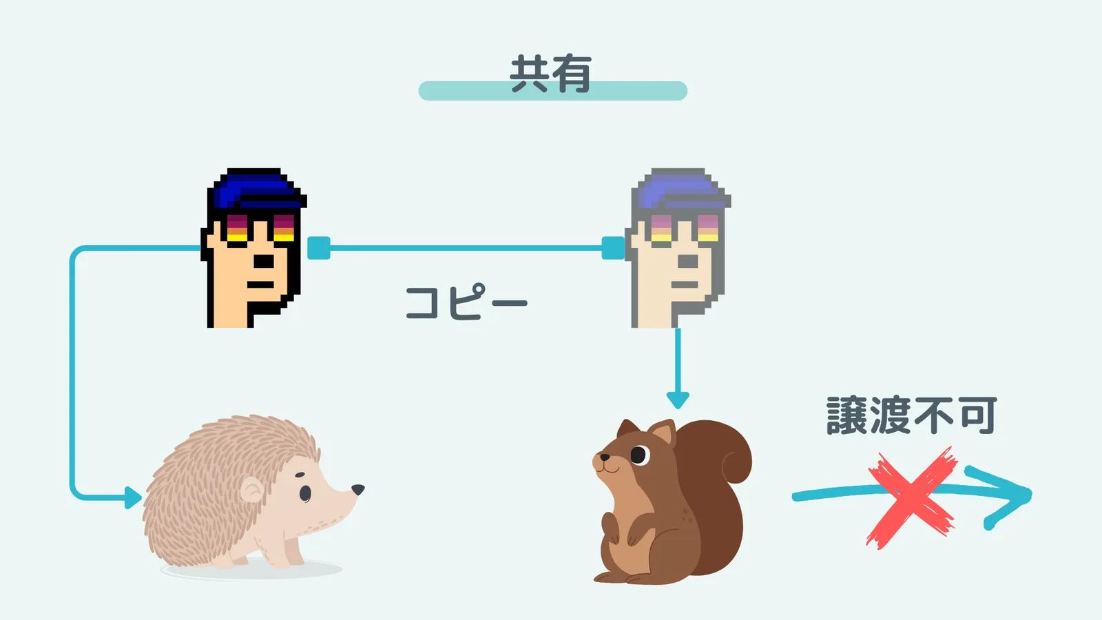 sbt.png