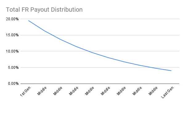 Total_FR_Payout_Distribution-geo.png