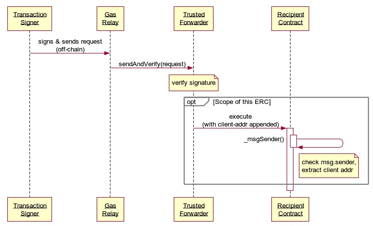 example-flow.png