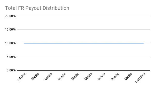 Total_FR_Payout_Distribution-flat.png