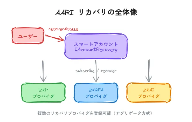 recovery-overview.png